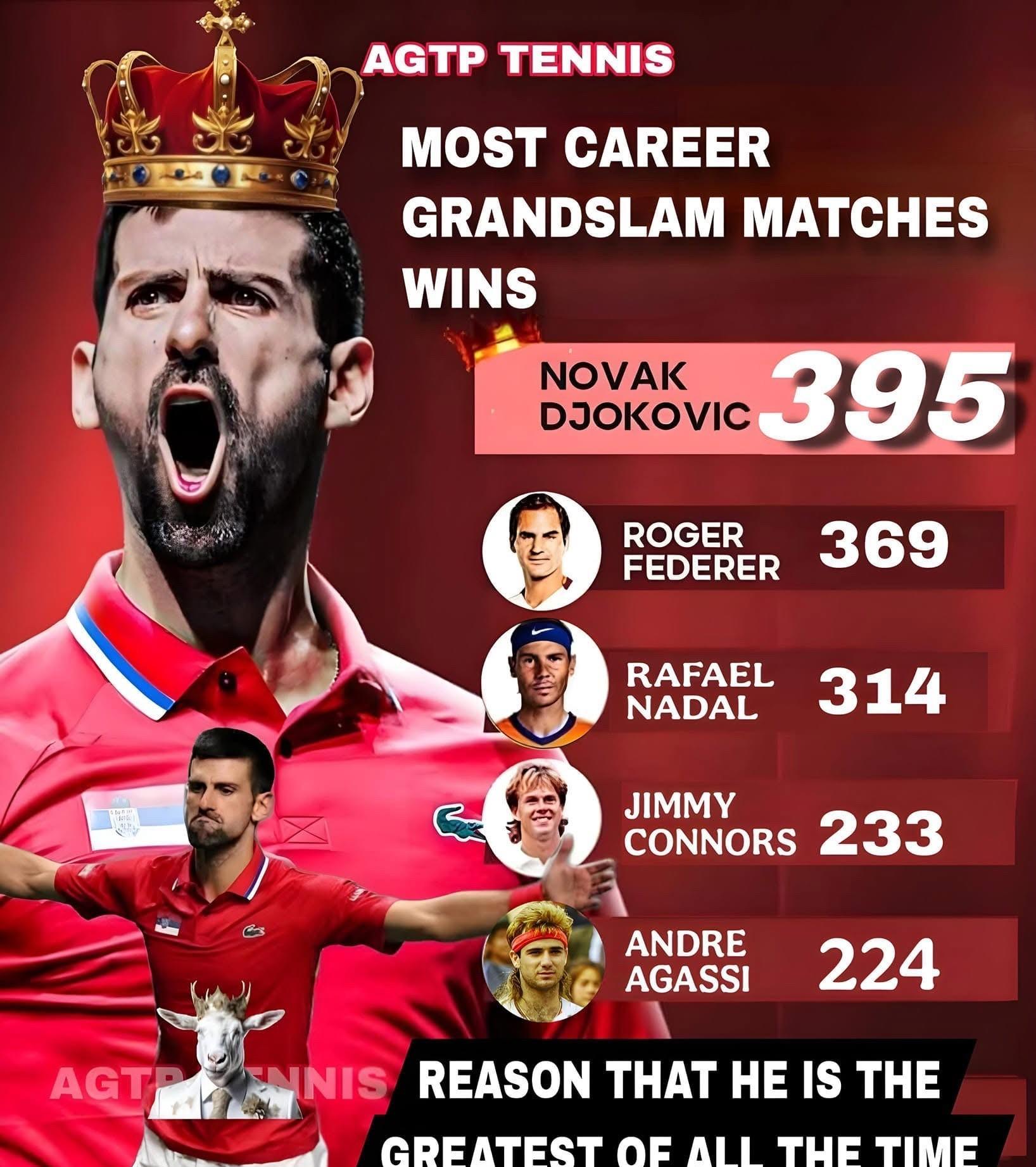 关于德约科维奇爆冷击败拜仁,战术调整引爆全场!的信息 关于德约科维奇爆冷击败拜仁,战术调整引爆全场!的信息